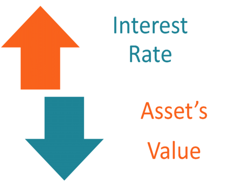 Truth about Interest Rates